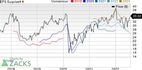 federated hermes share price|federated purchaser stock price.